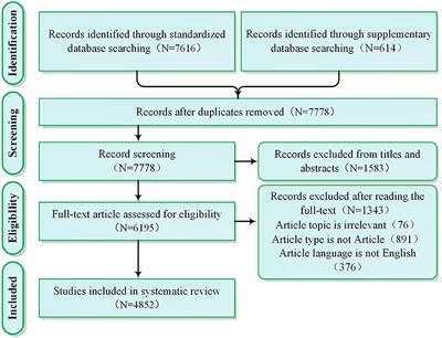 A Systematic Review on the Research Progress and Evolving Trends of Occupational Health and Safety Management: A Bibliometric Analysis of Mapping Knowledge Domains